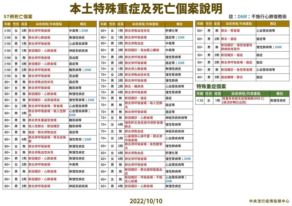 指揮中心說明最新疫情狀況。（指揮中心提供）