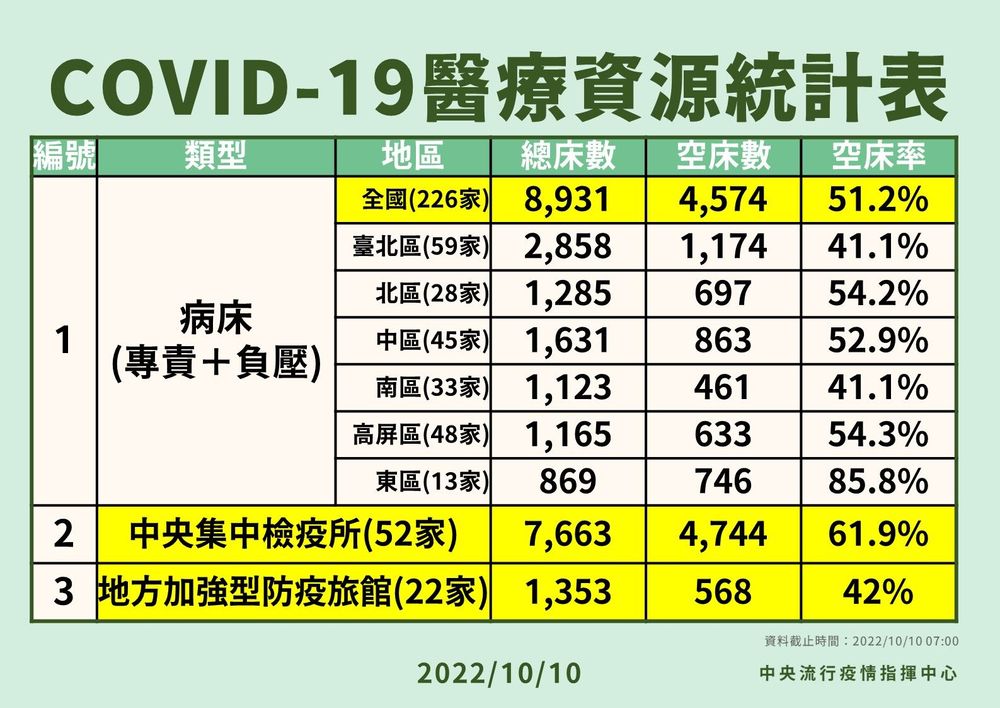指揮中心說明最新疫情狀況。（指揮中心提供）