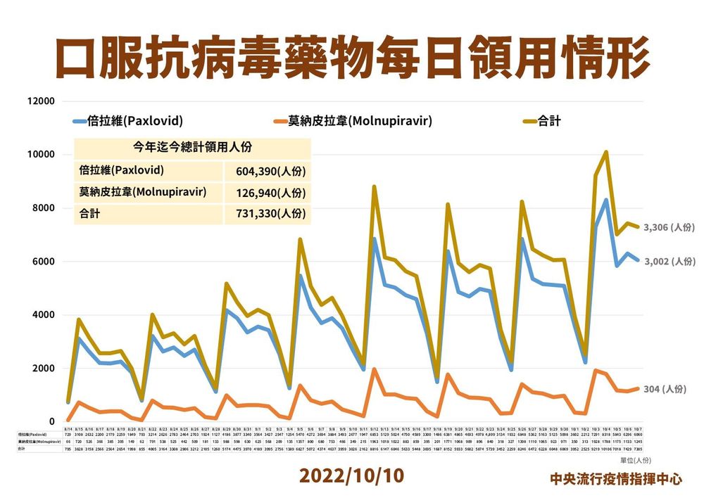 指揮中心說明最新疫情狀況。（指揮中心提供）