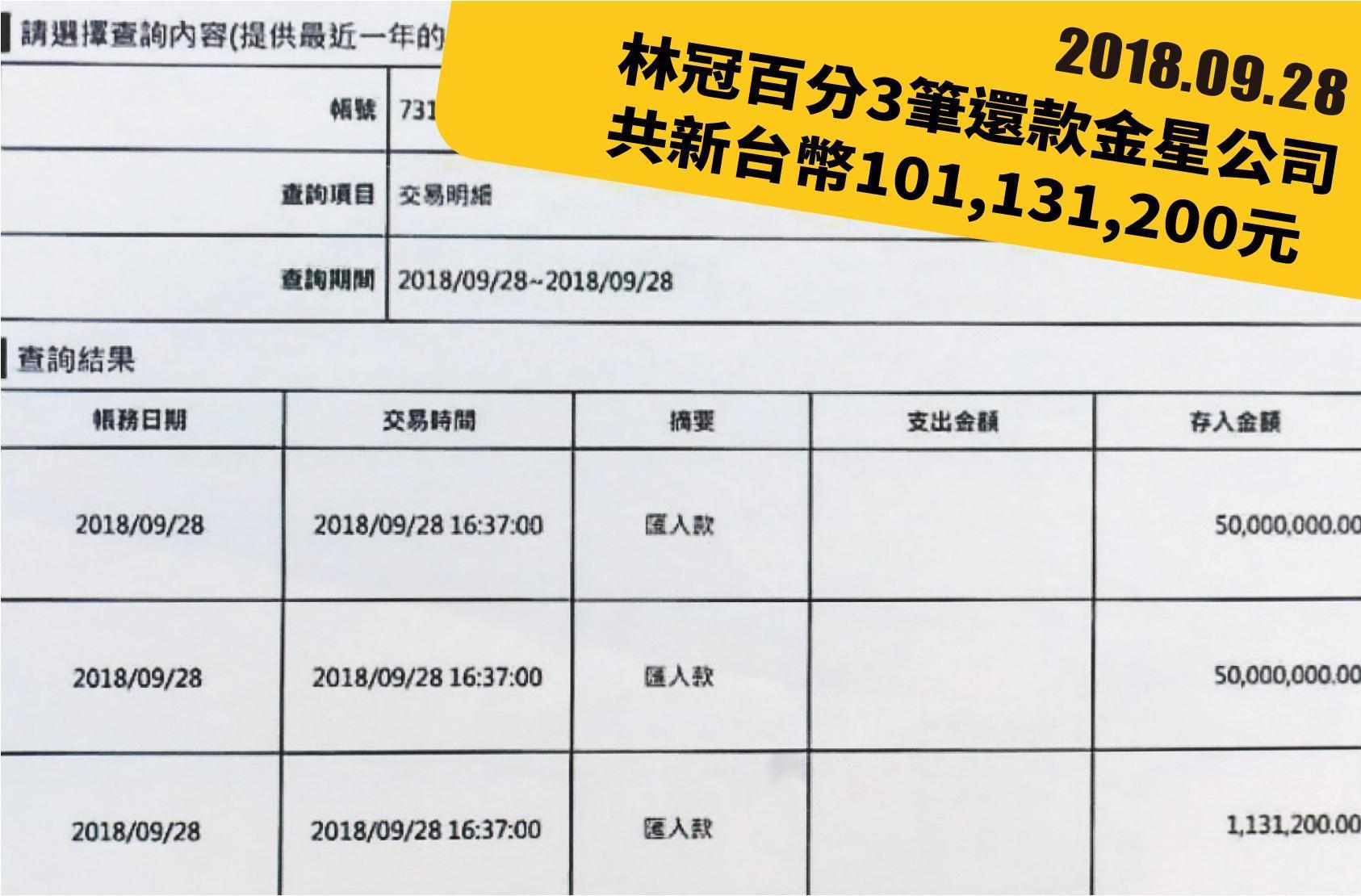 借款後2個多月,林冠百將1億餘元分3筆匯到謝國樑的金星公司帳戶。(謝國樑提供)