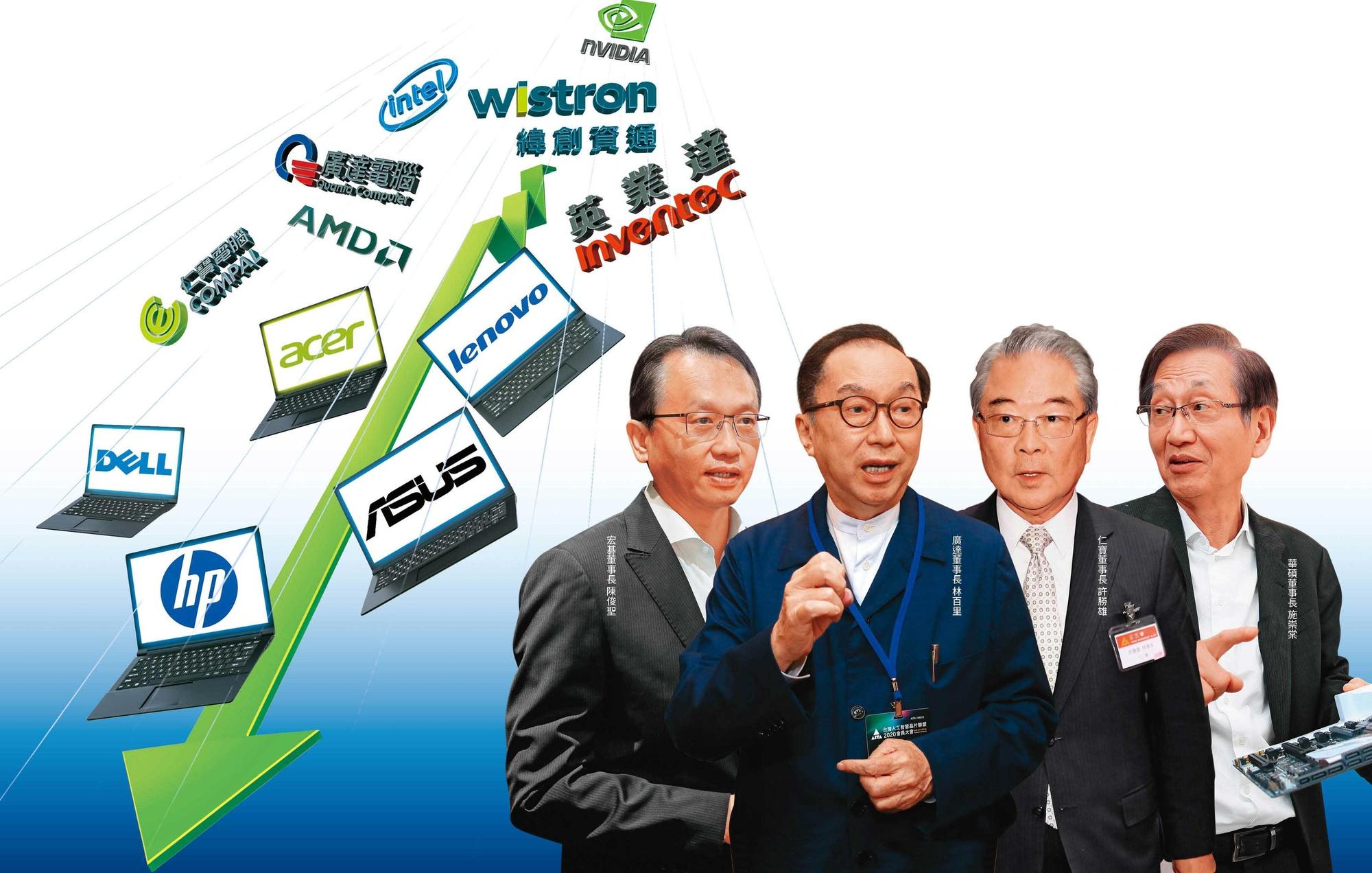 景氣大反轉,筆電業遇最強寒冬,庫存風暴讓品牌、代工廠大老闆們個個繃緊神經。