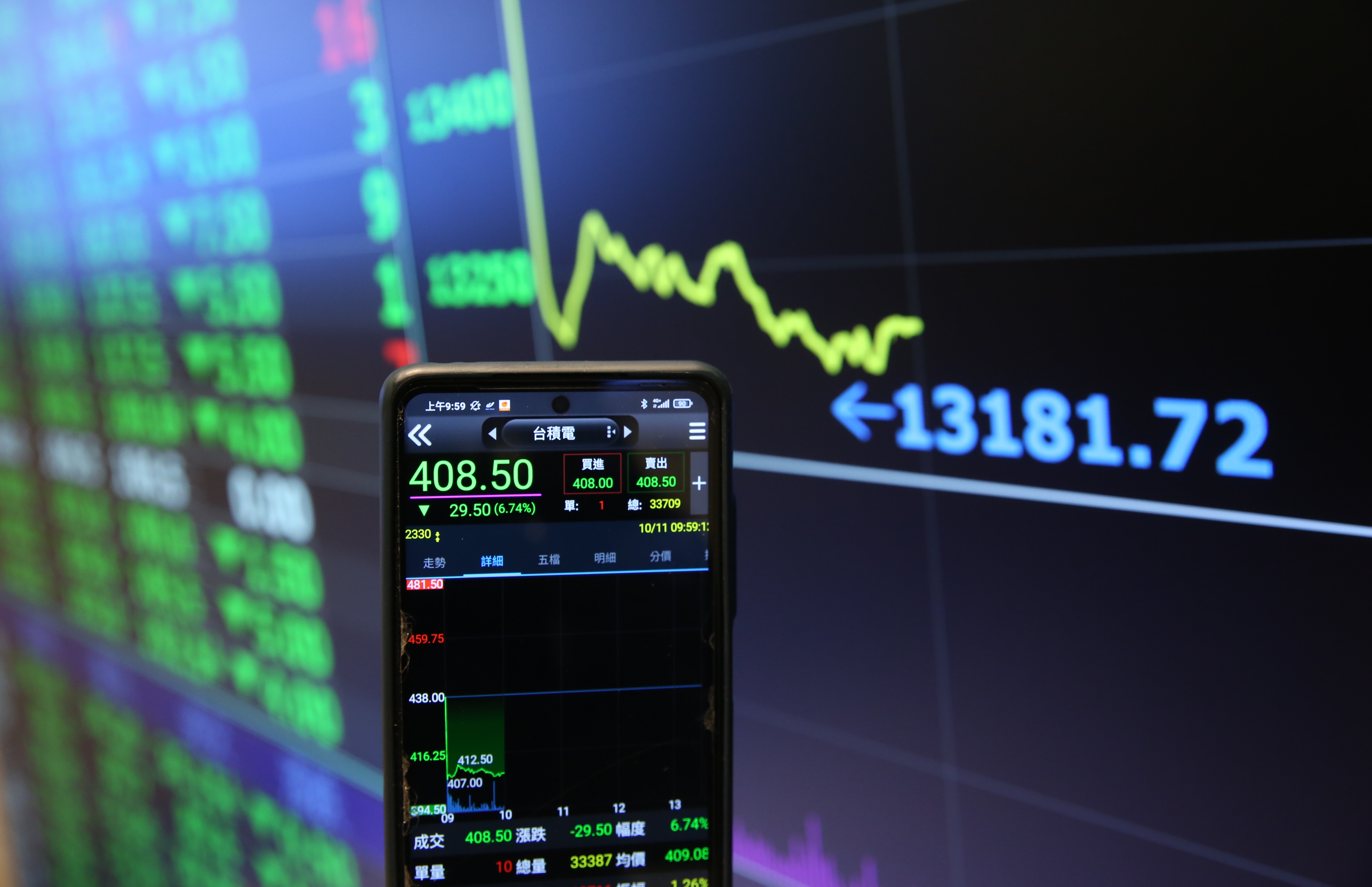 美國半導體股重挫，台股大跌、台積電面臨400元保衛戰。