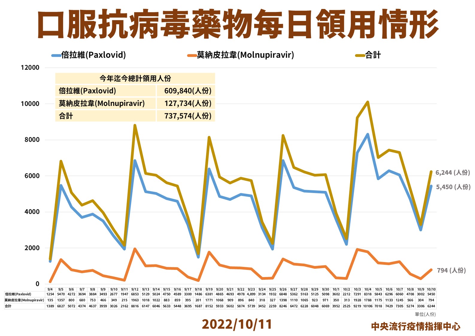 指揮中心說明最新疫情狀況。（指揮中心提供）
