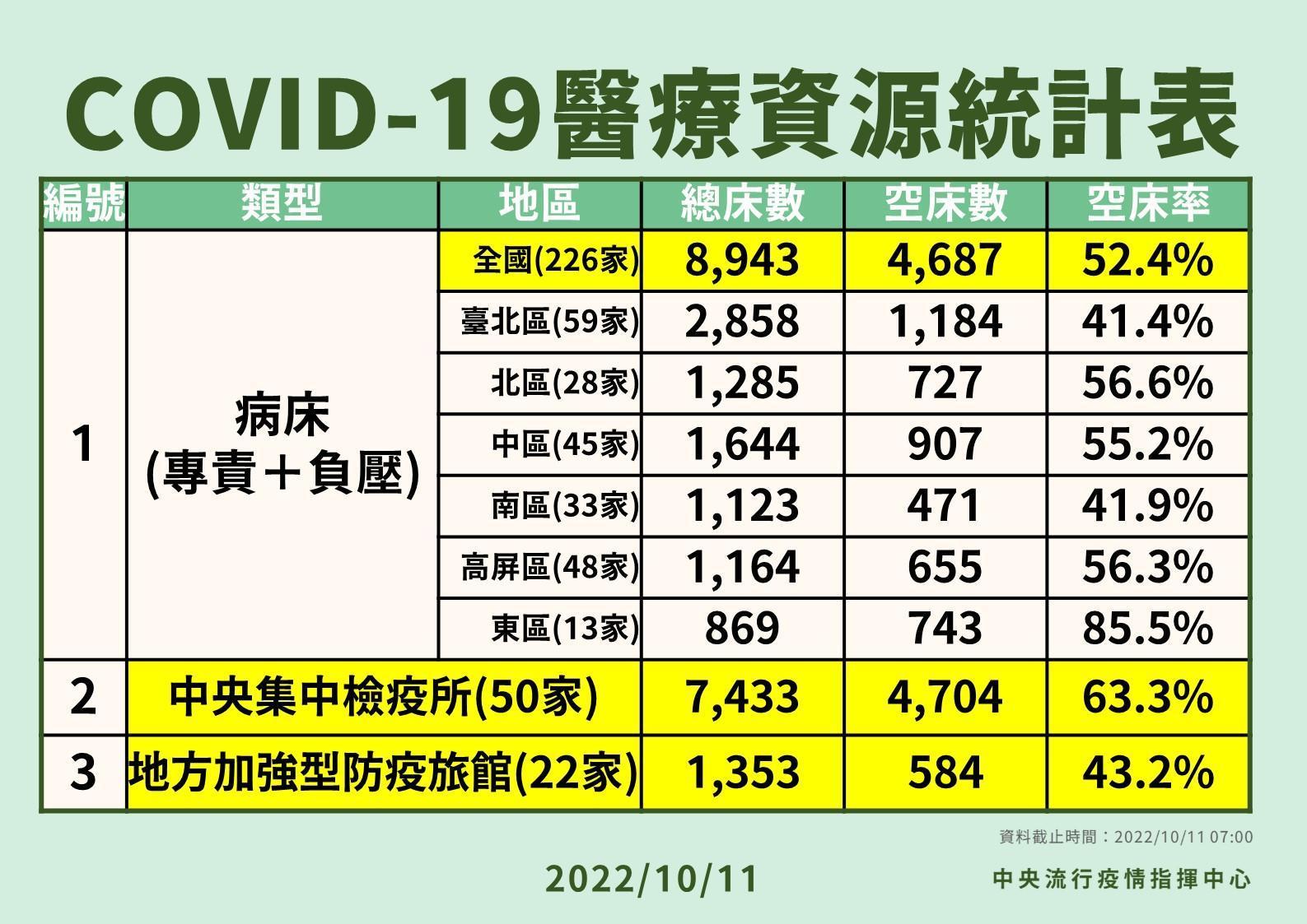 指揮中心說明最新疫情狀況。(指揮中心提供)
