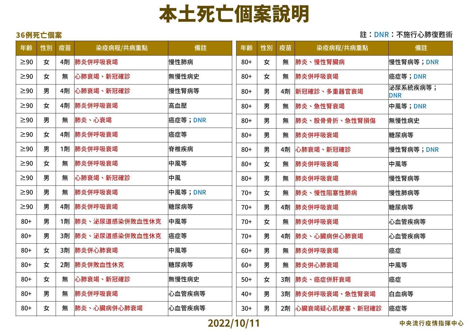 指揮中心說明最新疫情狀況。(指揮中心提供)