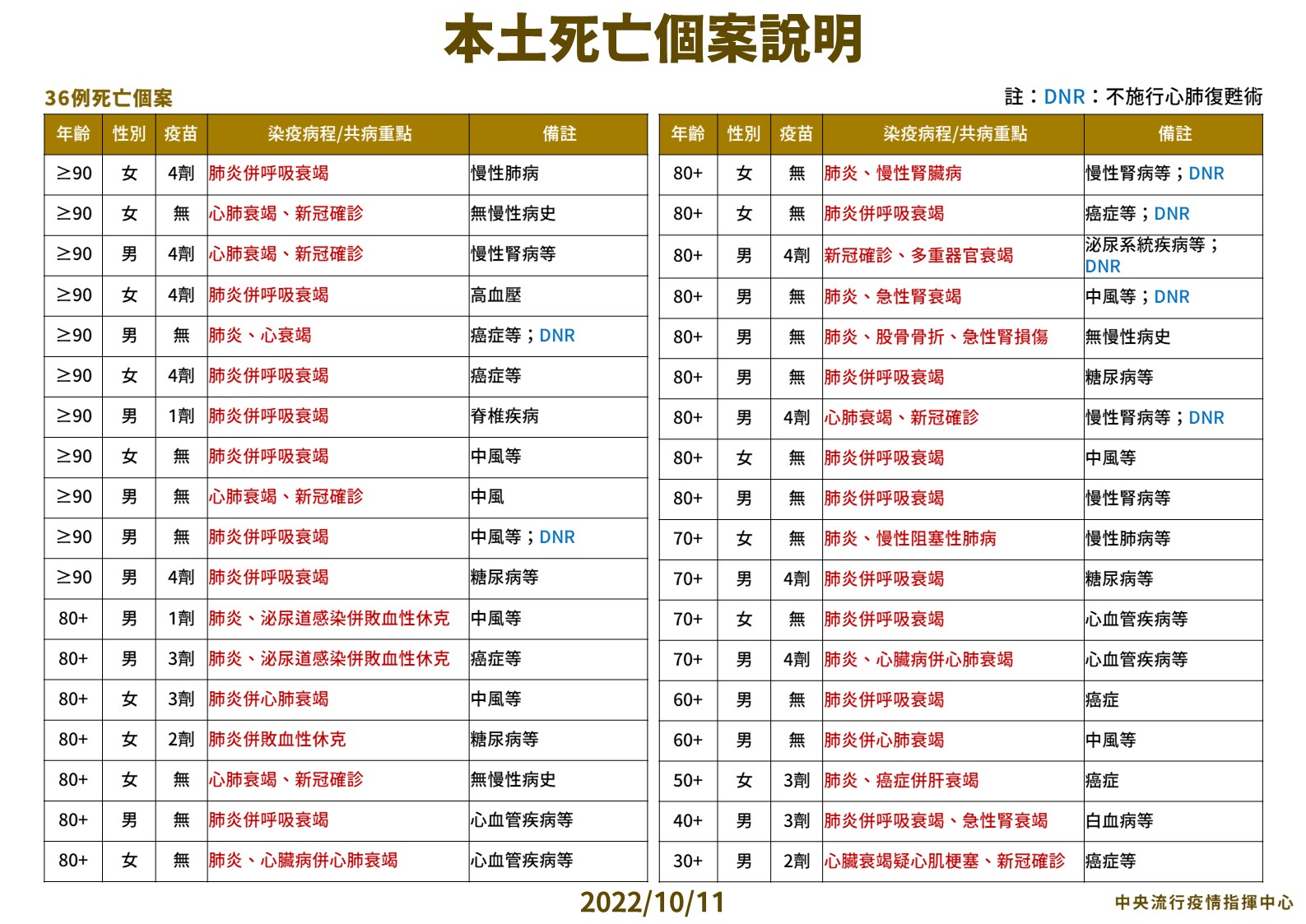 指揮中心說明最新疫情狀況。（指揮中心提供）