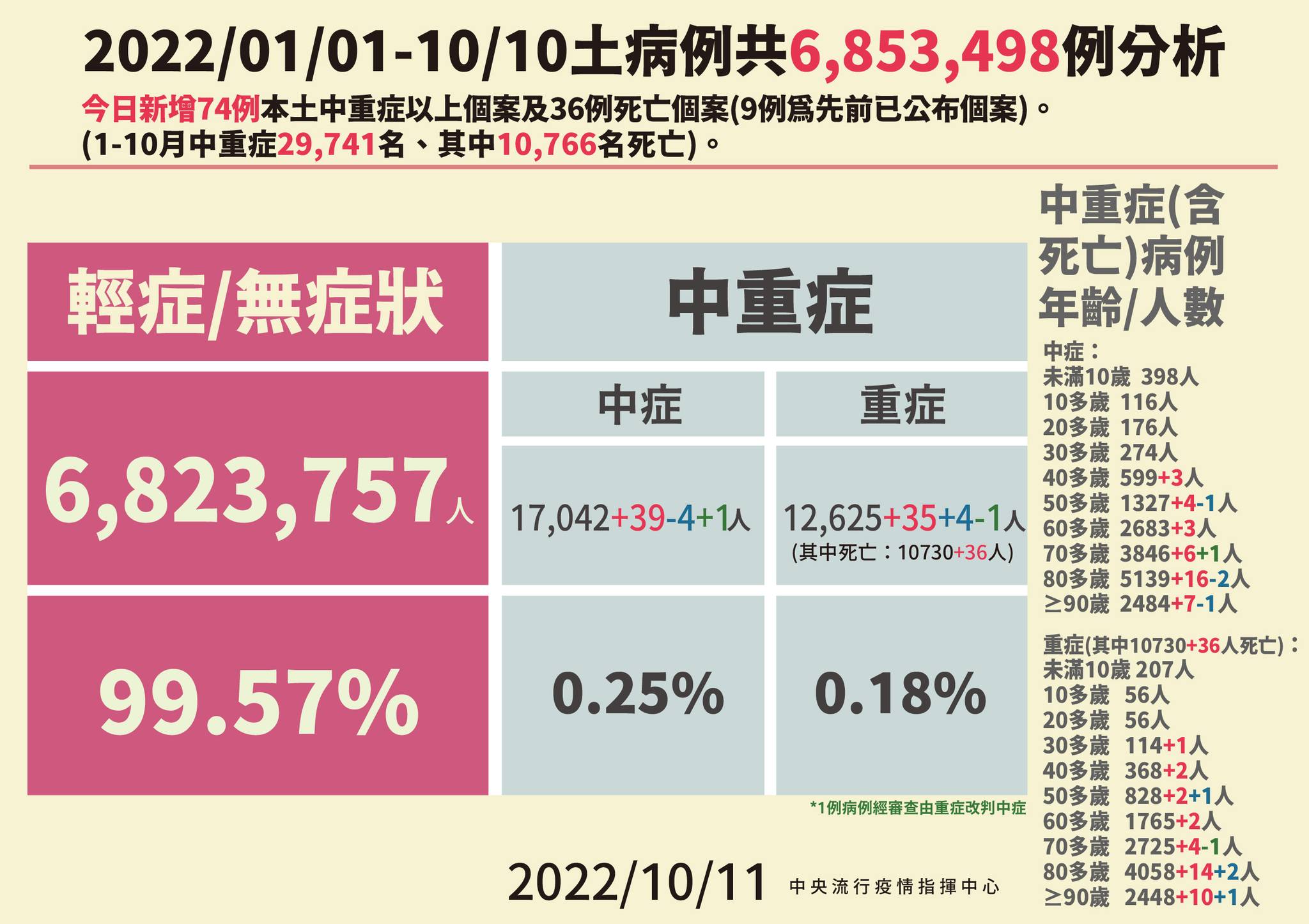 指揮中心說明最新疫情狀況。（指揮中心提供）