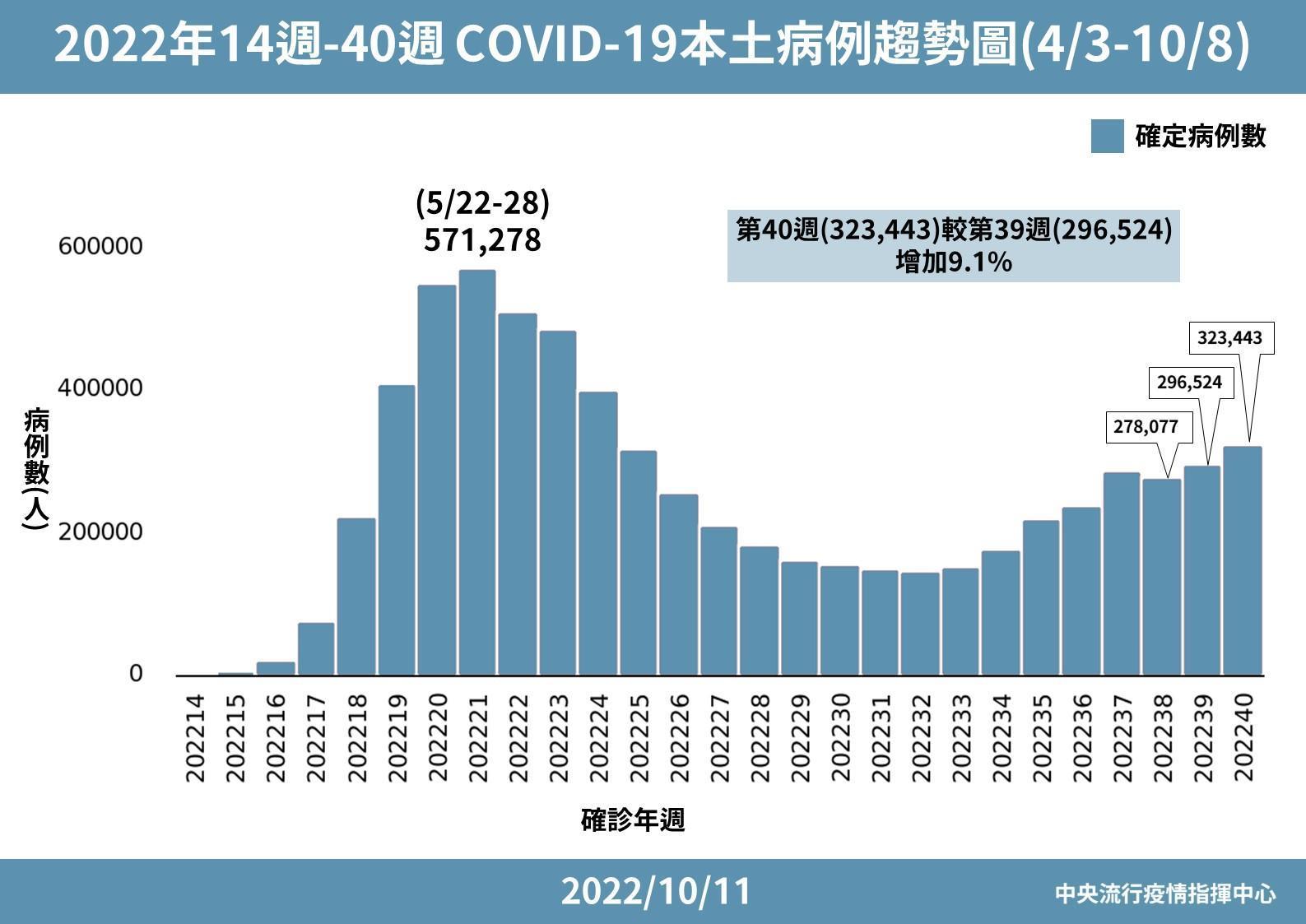 指揮中心說明最新疫情狀況。(指揮中心提供)