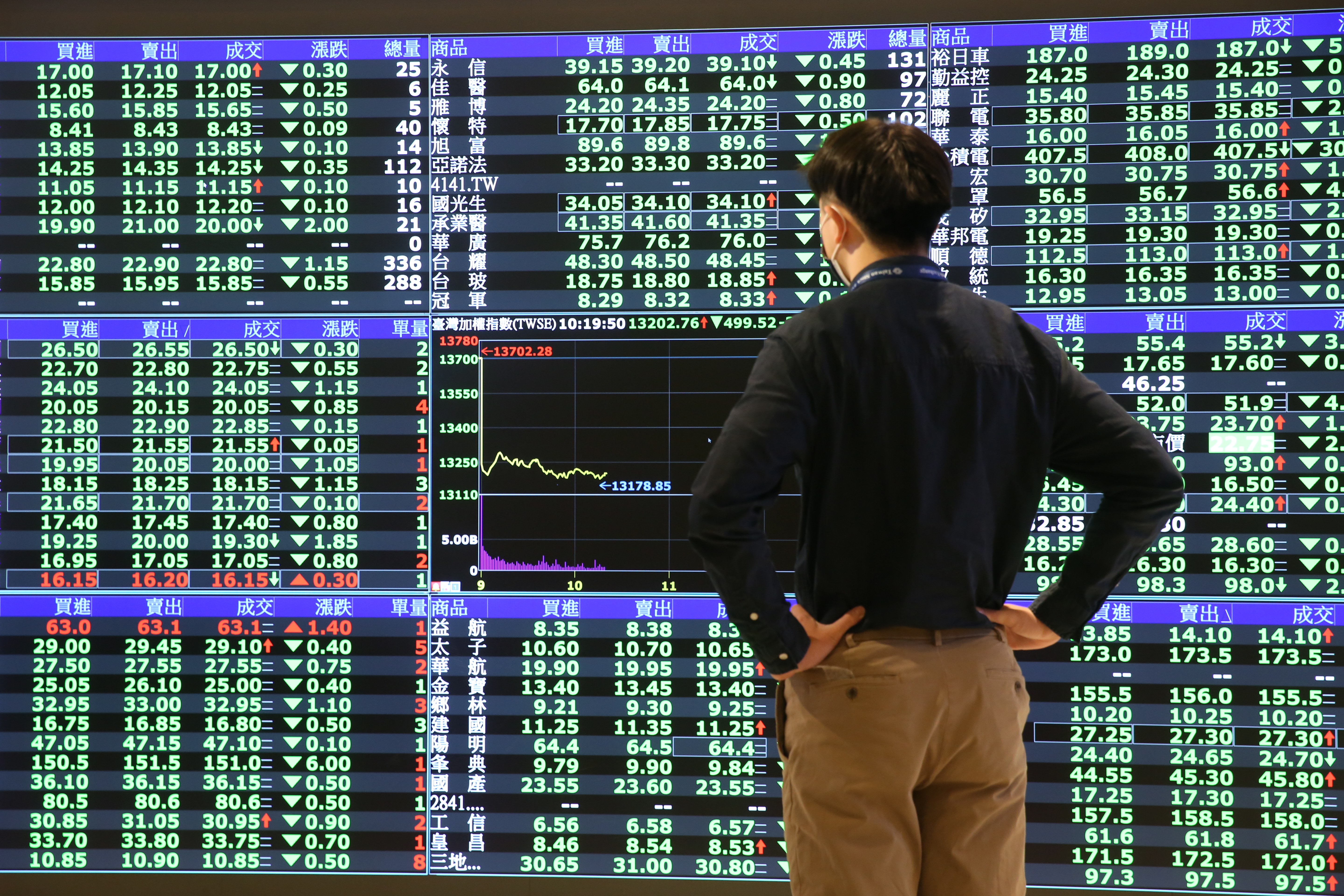 台股今(11日)狂跌596.25點,金管會宣布將擴大限空令採行2大措施。