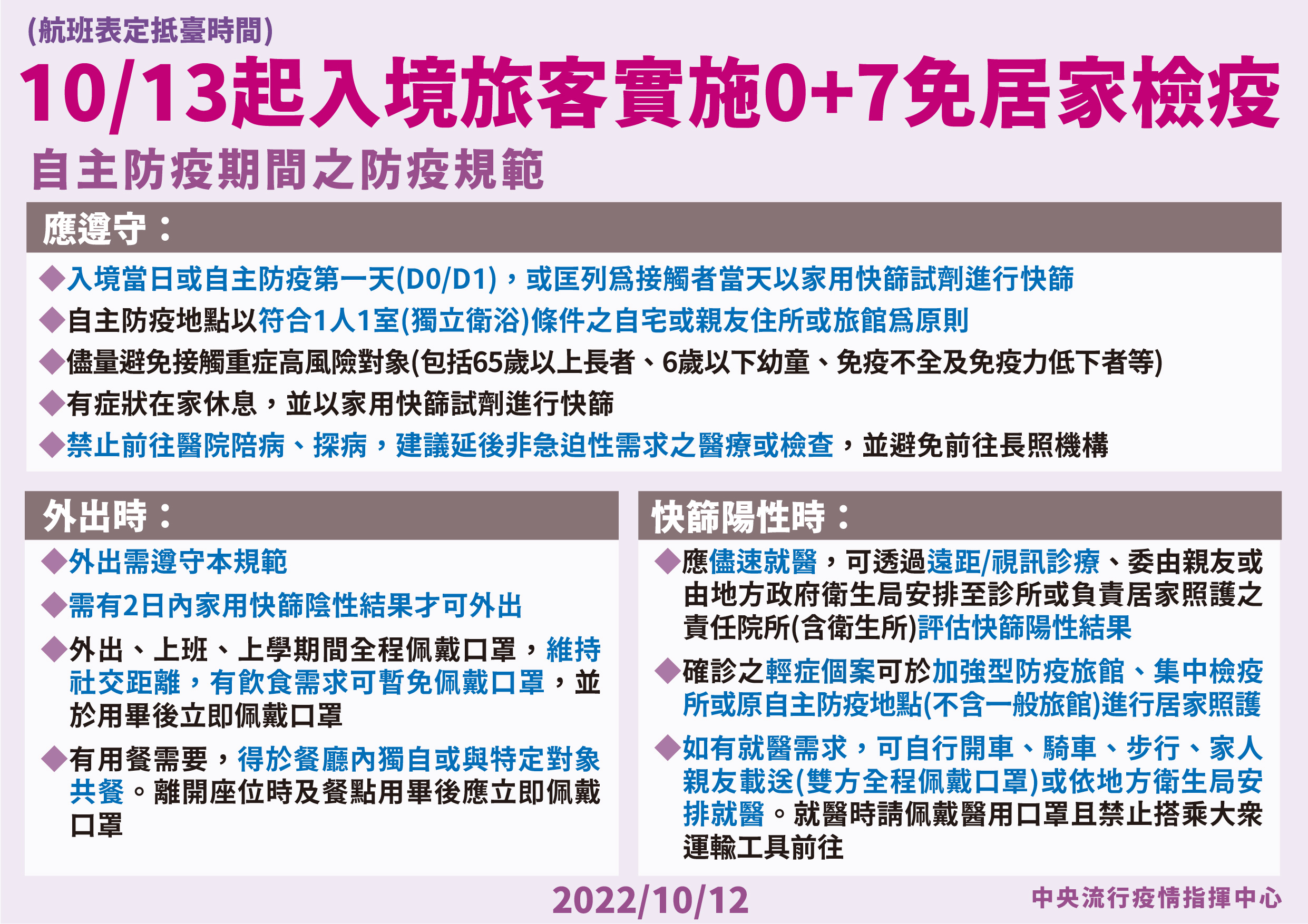 13日起入境旅客實施0+7。（指揮中心提供）