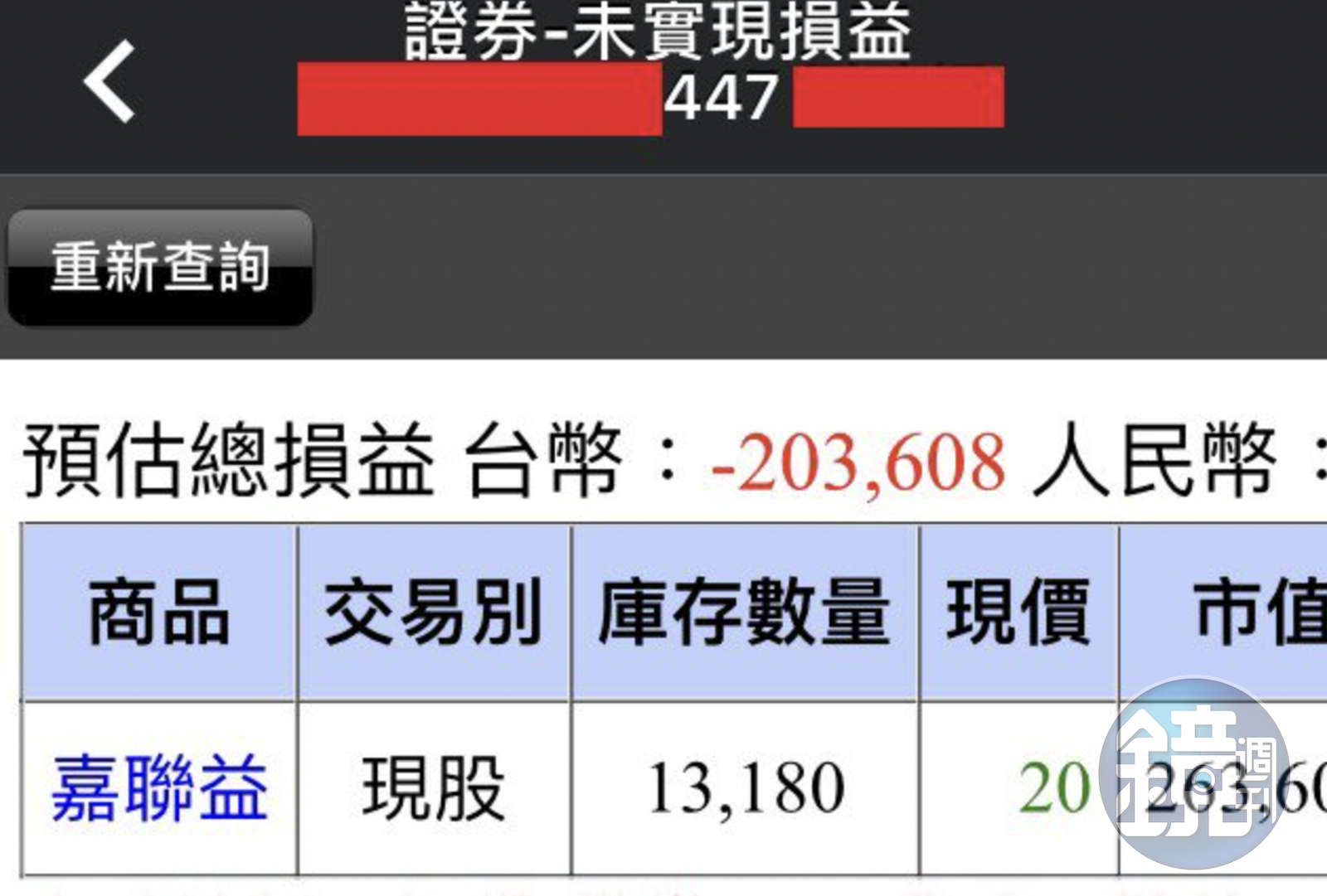 台股2年慘賠260萬他曬對帳單淚喊：真的畢業了- 鏡週刊Mirror Media