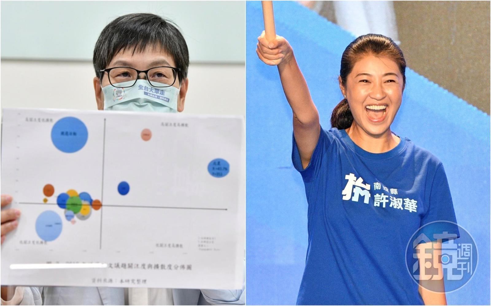 蔡壁如(左)、許淑華(右)的論文都被控抄襲,校方審定結果與決議卻大不相同。