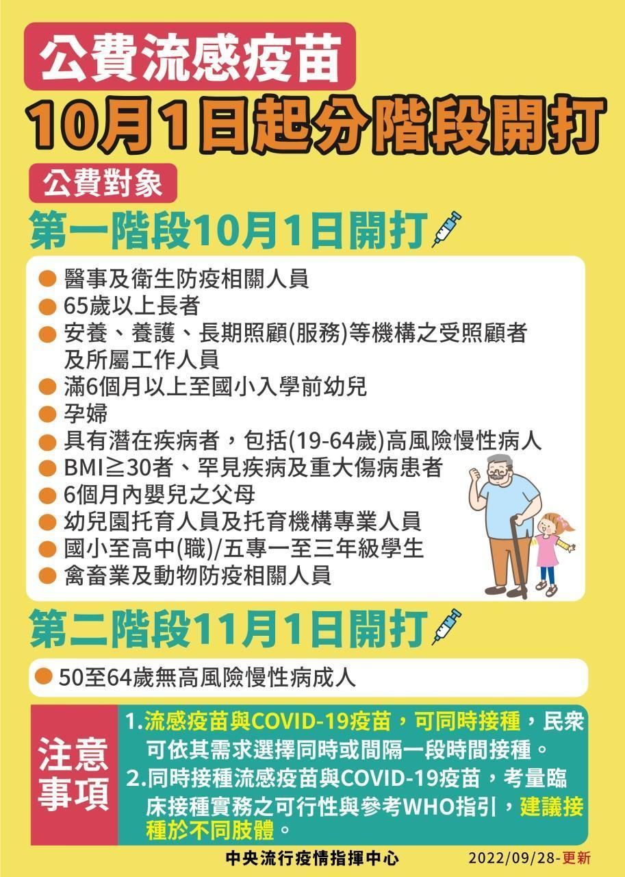 公費流感疫苗已開打,不合接種資格也可前往醫院自費接種。(指揮中心提供)