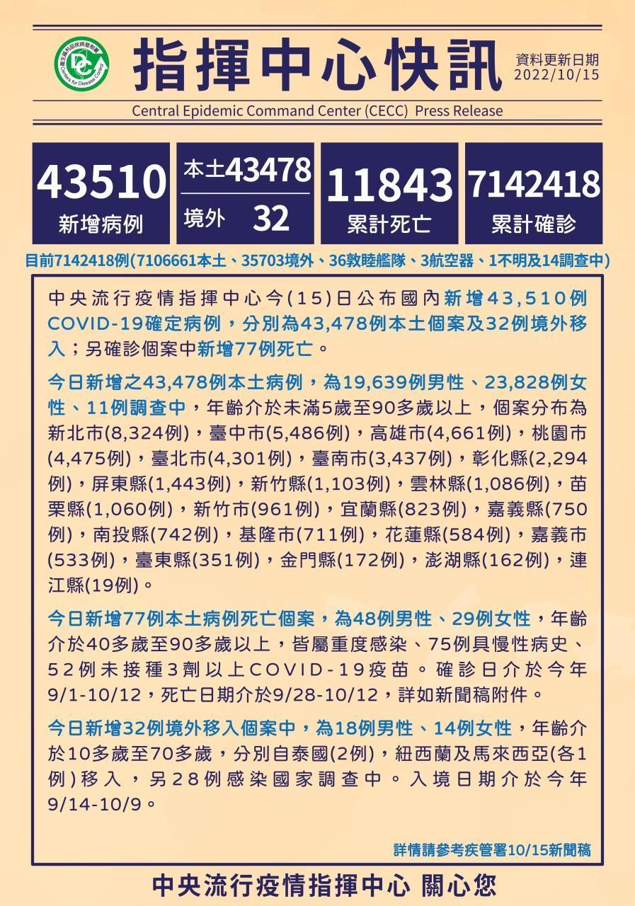 指揮中心公布本日新增個案情況。（指揮中心提供）