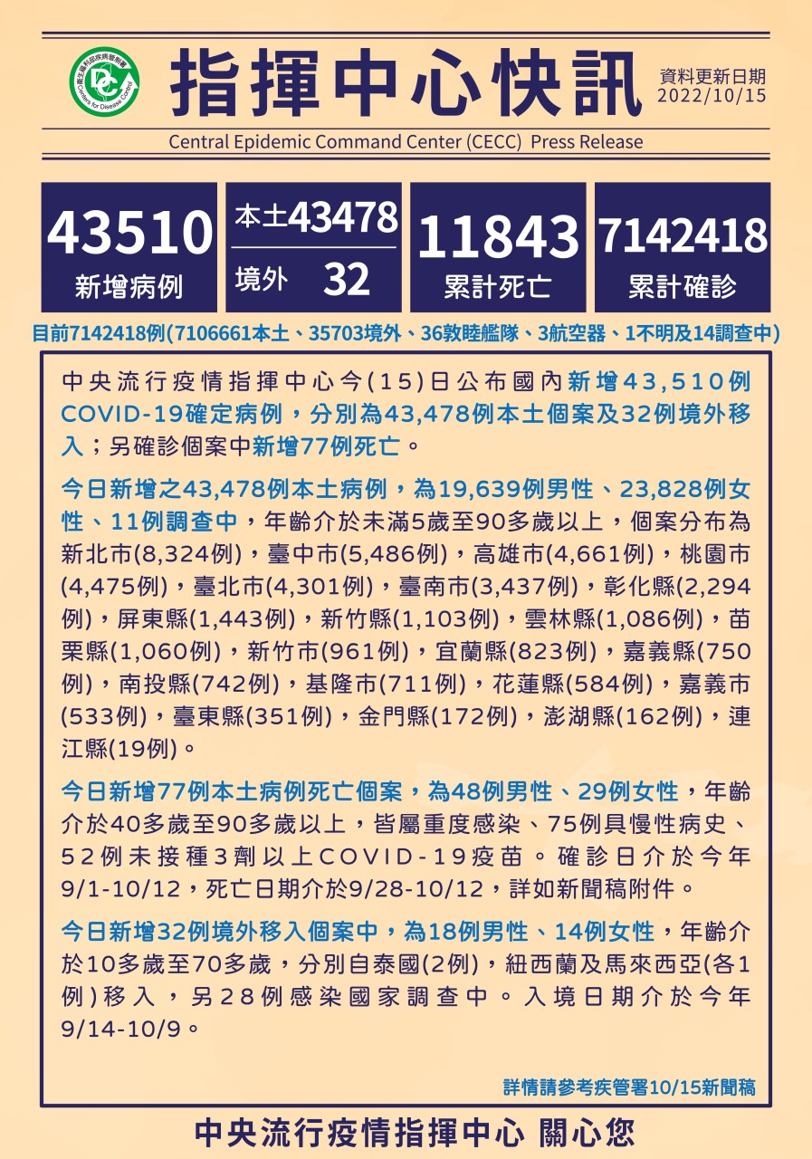 指揮中心公布本日新增個案情況。(指揮中心提供)