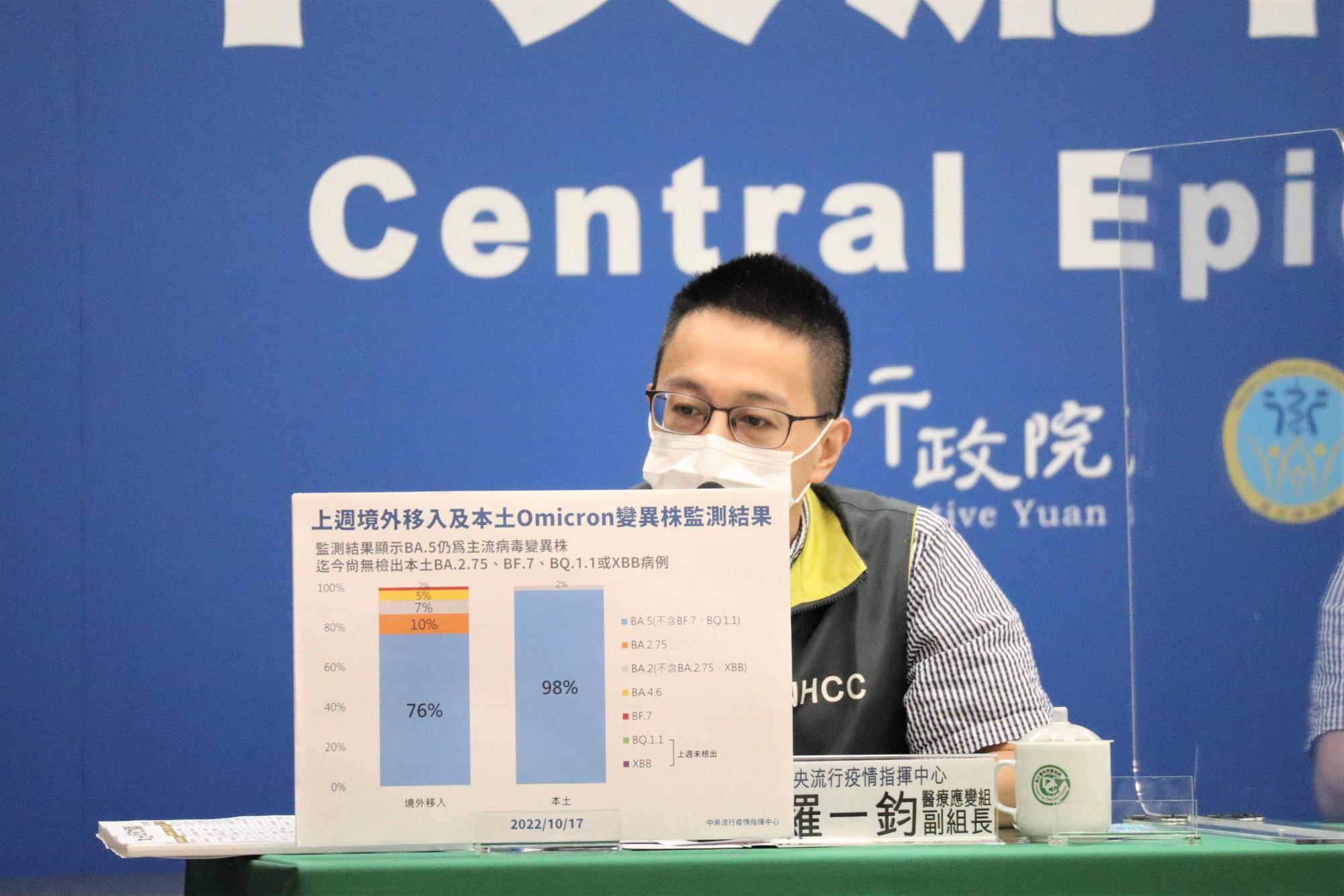 羅一鈞說明國內新增新興變異株案例狀況。(指揮中心提供)
