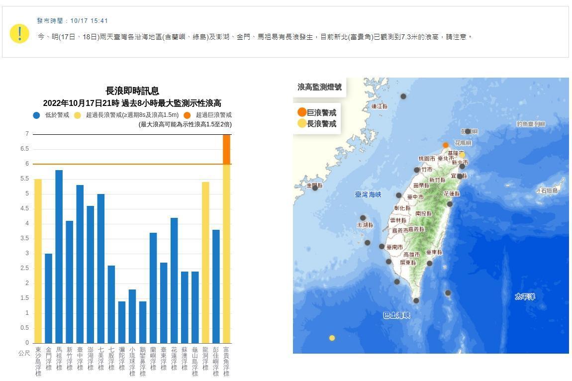 中央氣象局發布長浪即時訊息。(中央氣象局提供)
