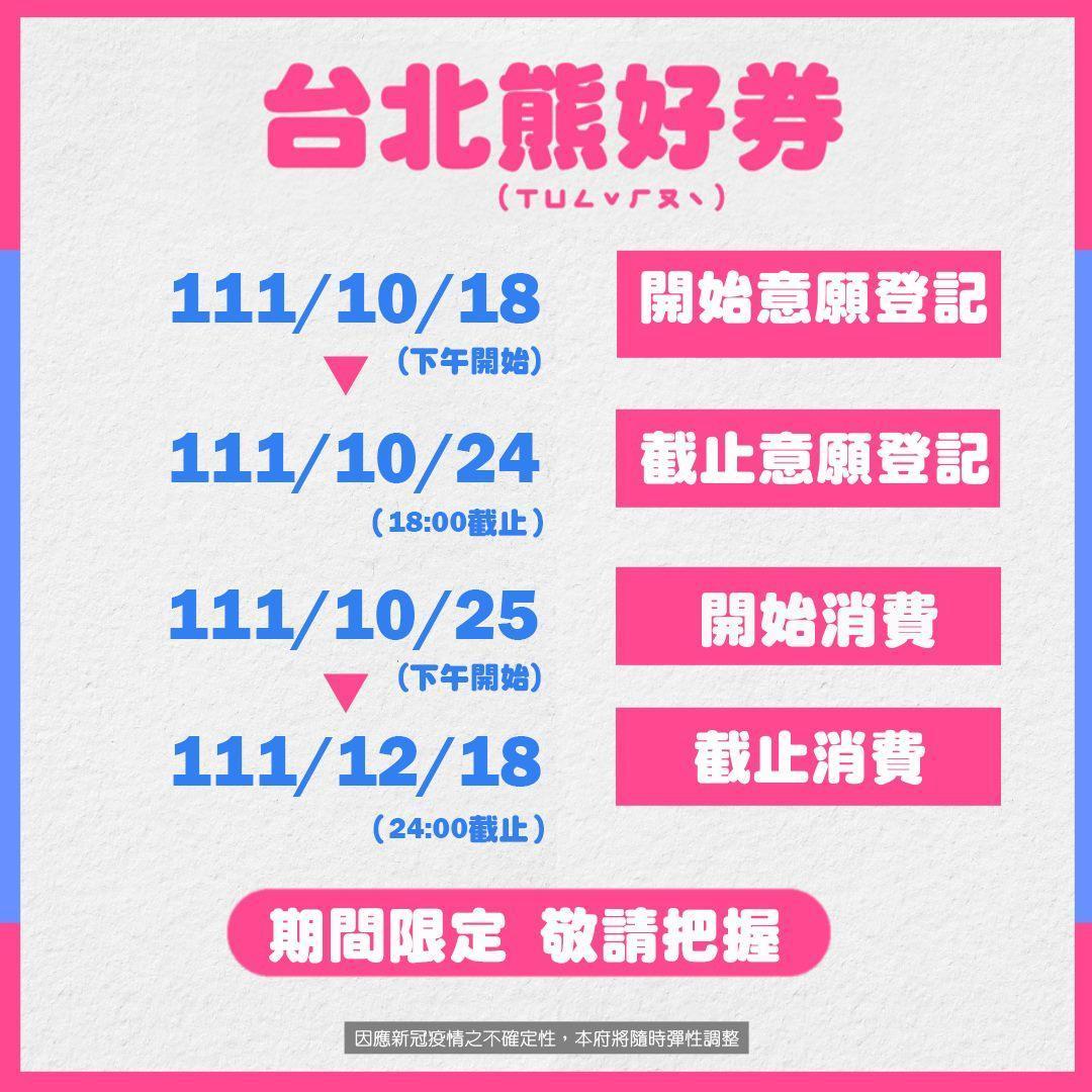 「台北熊好券2.0」今天下午開放填寫意願登記，至10月24日下午18時截止登記。（北市府提供）