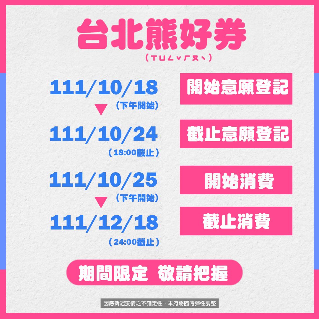 「台北熊好券2.0」今天下午開放填寫意願登記，至10月24日下午18時截止登記。（北市府提供）