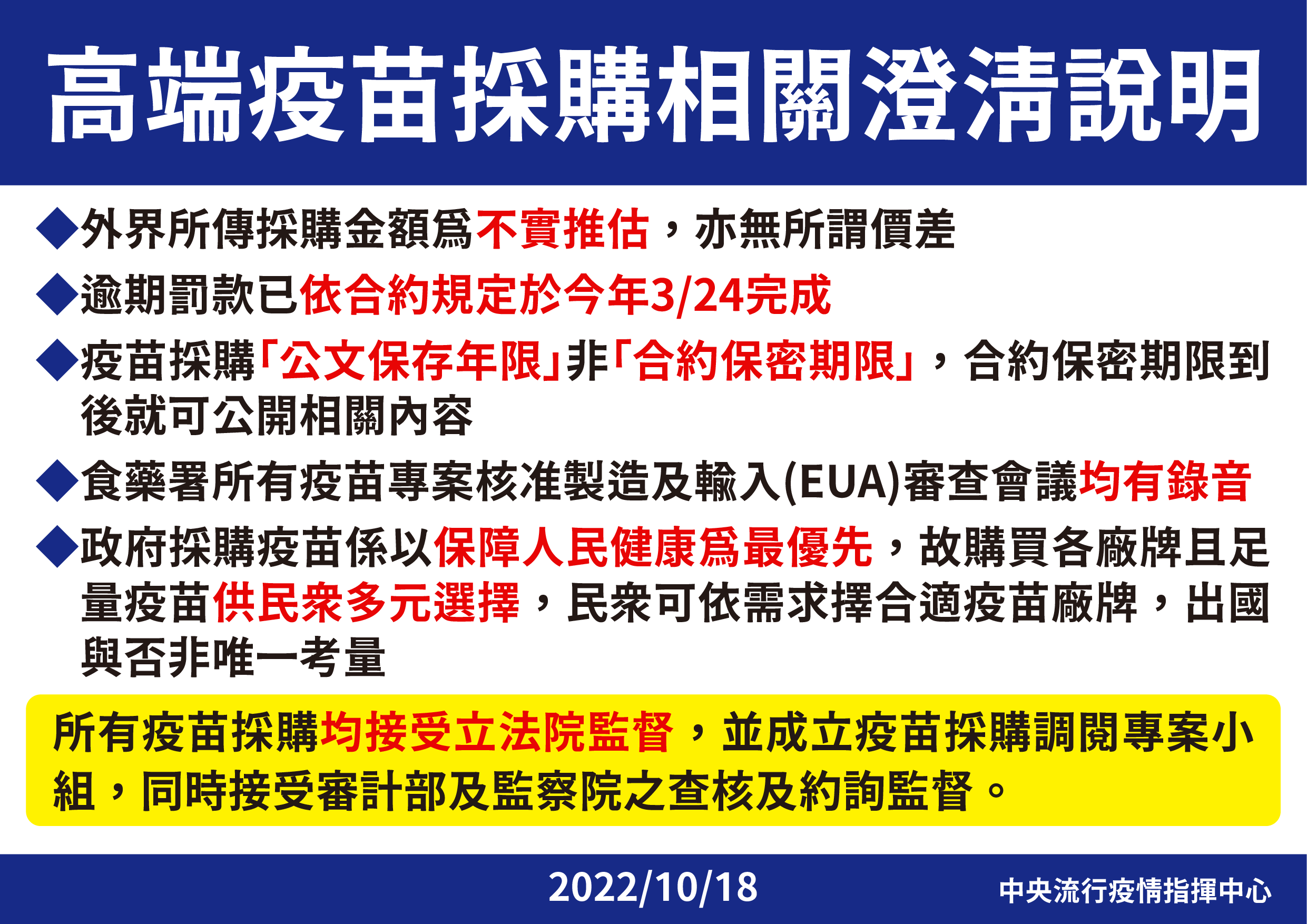 指揮中心對於「採購高端疫苗缺失」給出6點回應。（指揮中心提供）