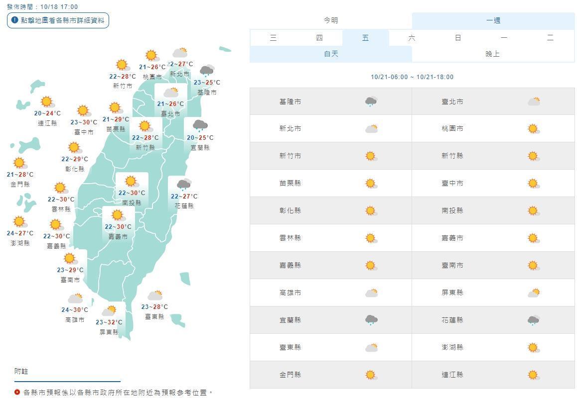 中央氣象局說明本週天氣狀況。（中央氣象局提供）