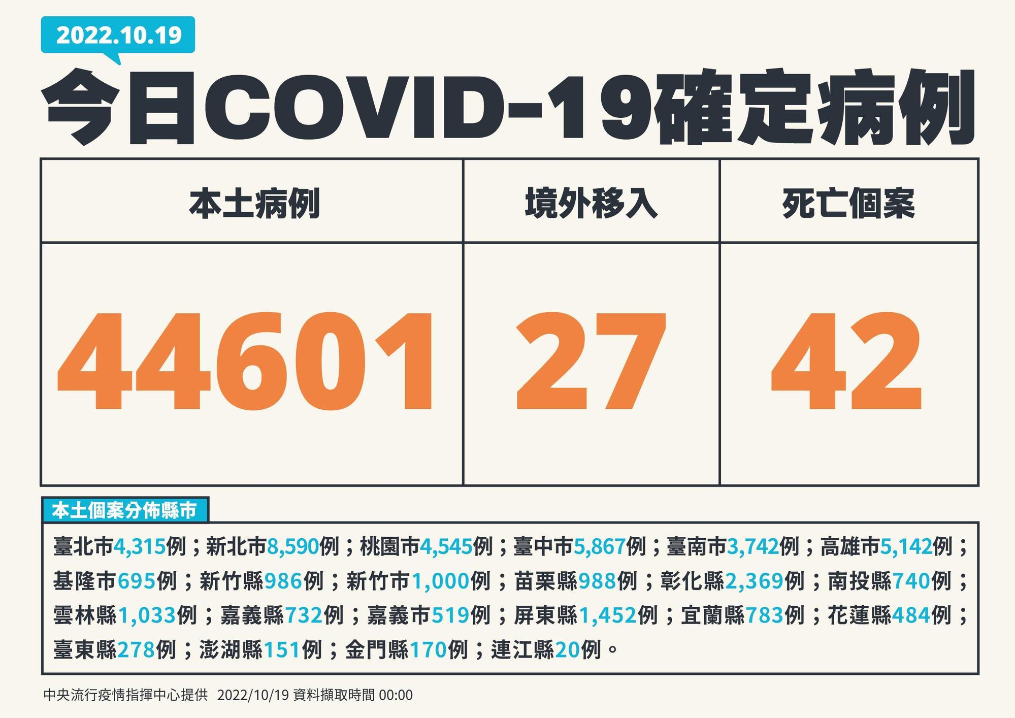 指揮中心說明今日疫情。（指揮中心提供）