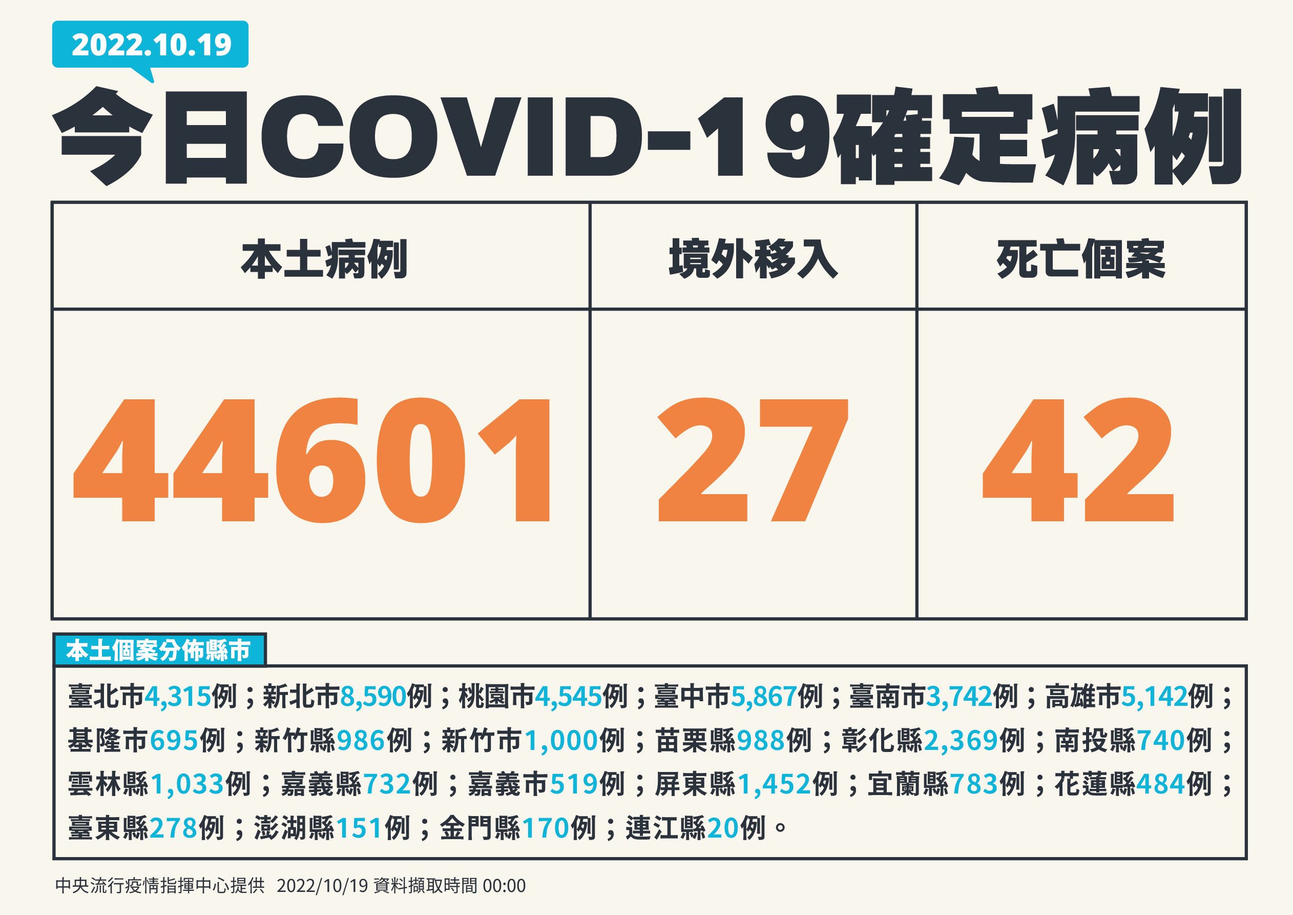 指揮中心說明今日疫情。(指揮中心提供)