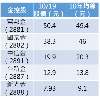 資料來源：股海老牛
