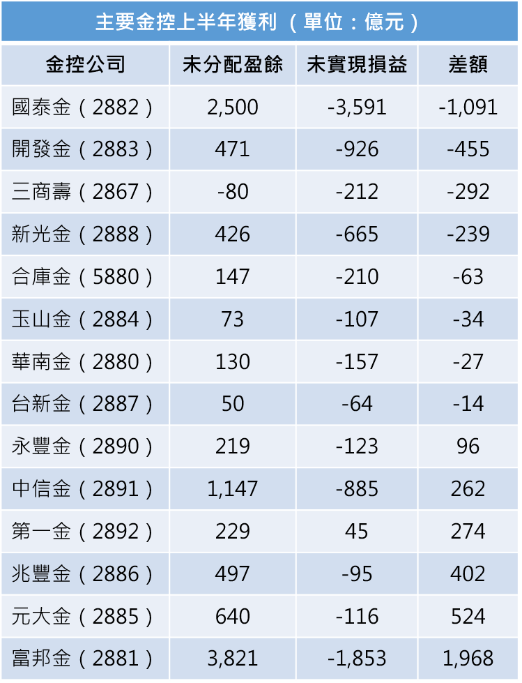資料來源：股添樂