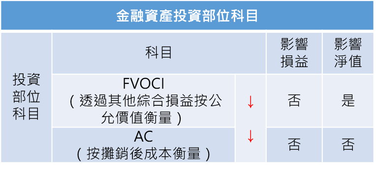 資料來源：股添樂