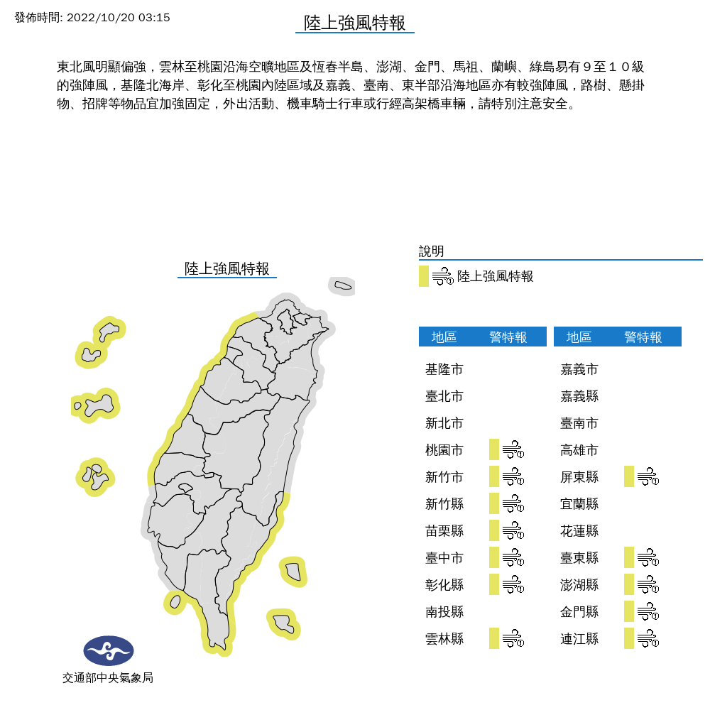 東北風雖然減弱,但上半天風力仍偏強,中央氣象局持續針對12縣市發布「陸上強風特報」。(中央氣象局提供)