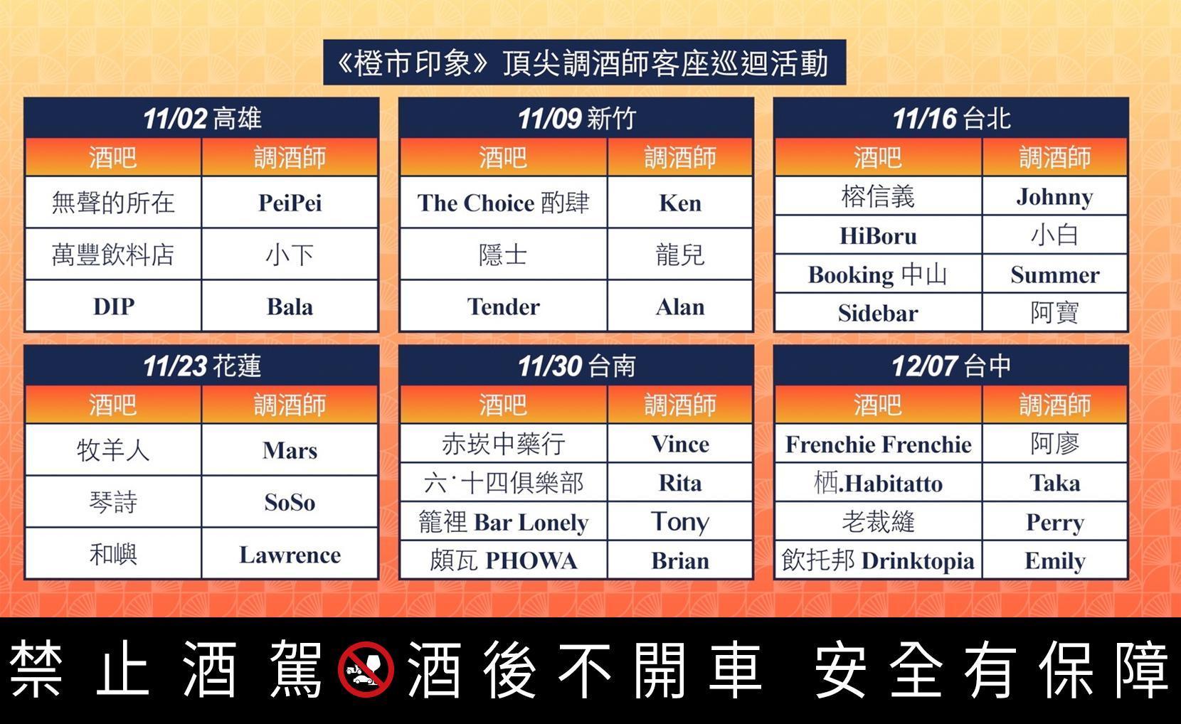 跑吧指南一次看！快來參加《君度橙市印象》客座調酒之夜。（實際出席調酒師，以官網公告為準）