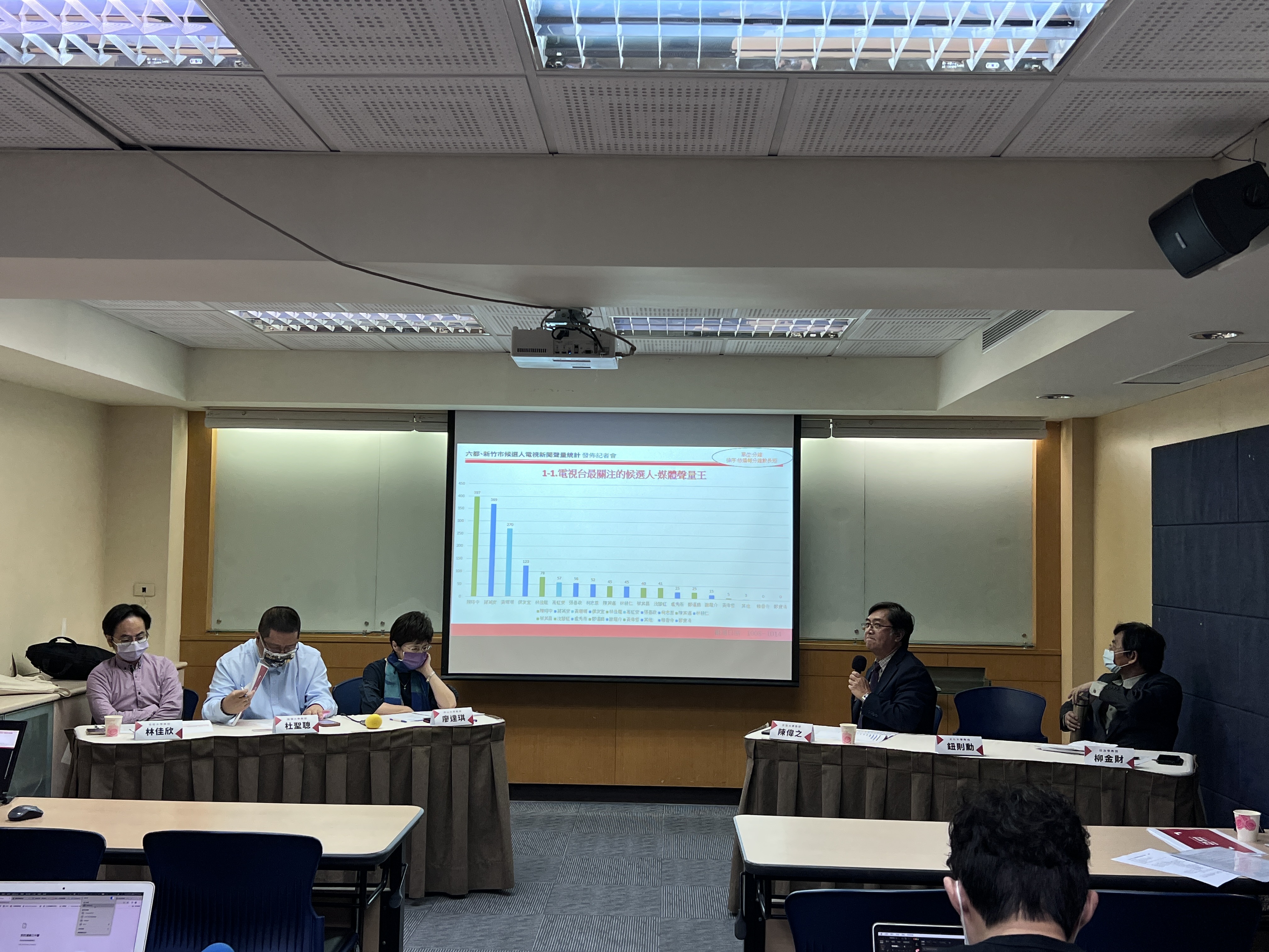 2022年電視選舉新聞學者監測聯盟，針對全台12家有線和無線電視台做出的監看統計分析發現，台北市被電視媒體報導最多的是陳時中。（電視選舉新聞學者監測聯盟提供）