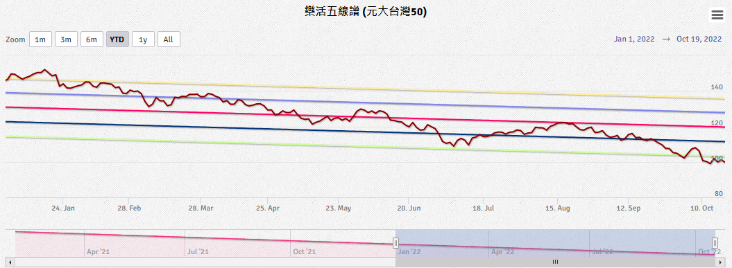 說明：計算時間為1.75年。（資料來源：Highcharts.com）