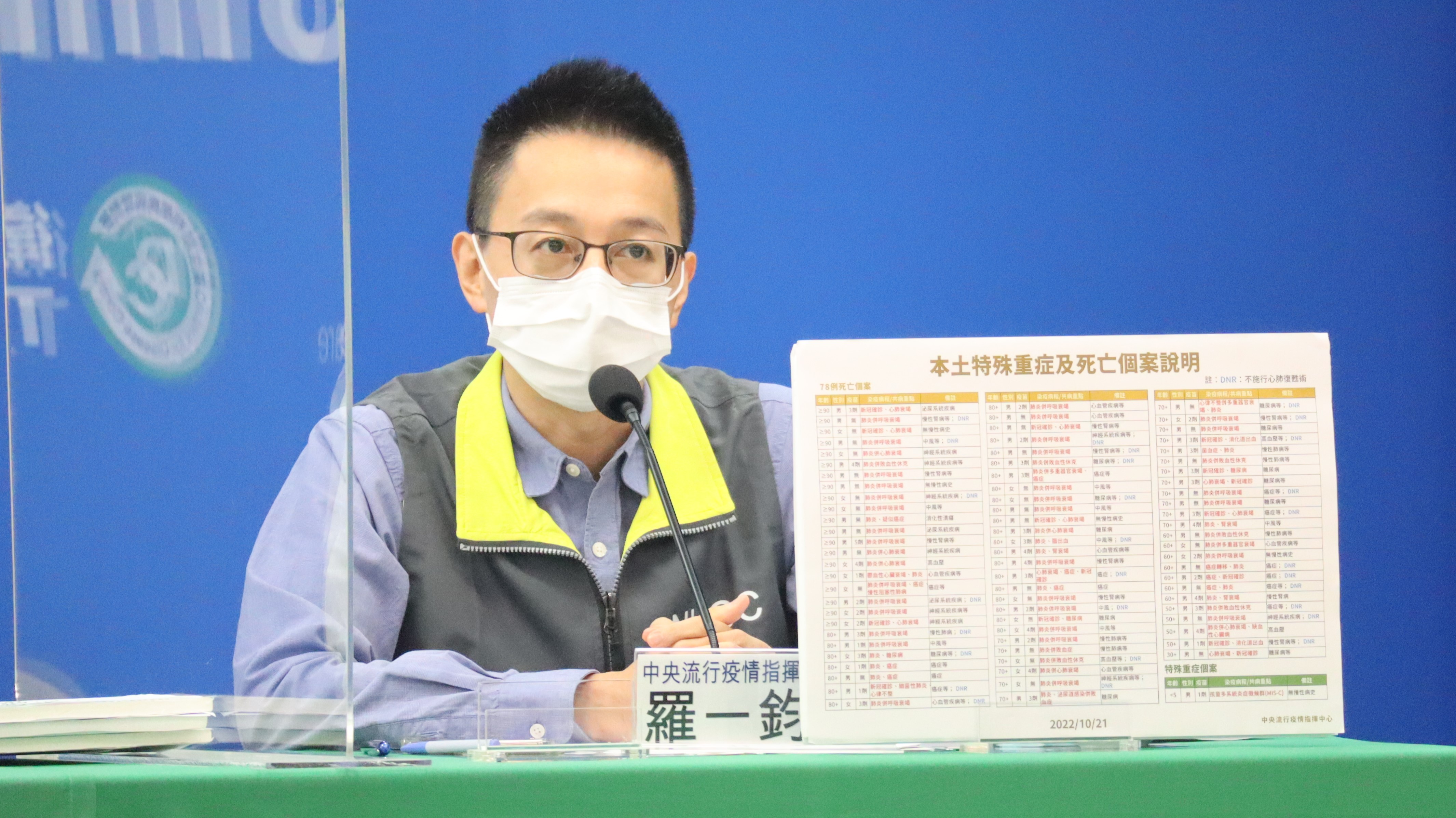 指揮中心醫療應變組副組長羅一鈞說明死亡個案狀況。(指揮中心提供)