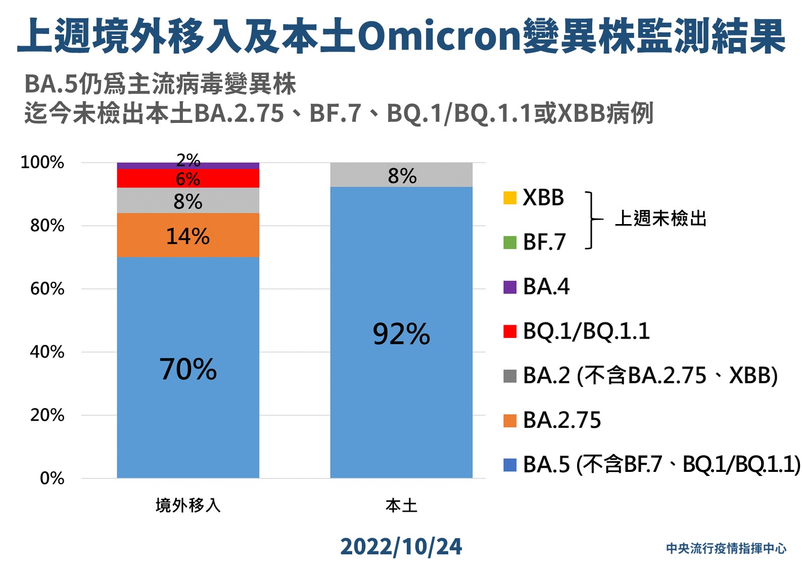 羅一鈞說明本週基因定序結果。（指揮中心提供）