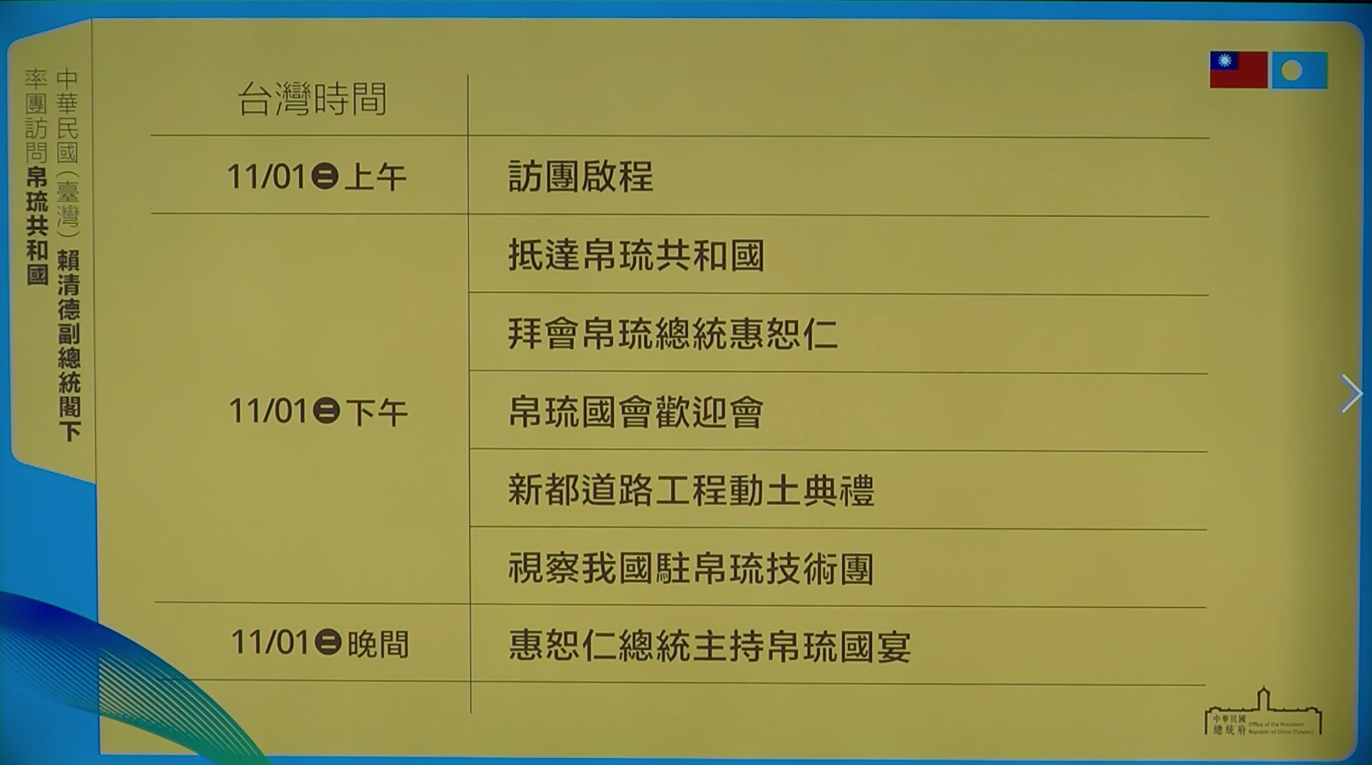 賴清德出訪帛琉行程。(翻攝自總統府發言人臉書)