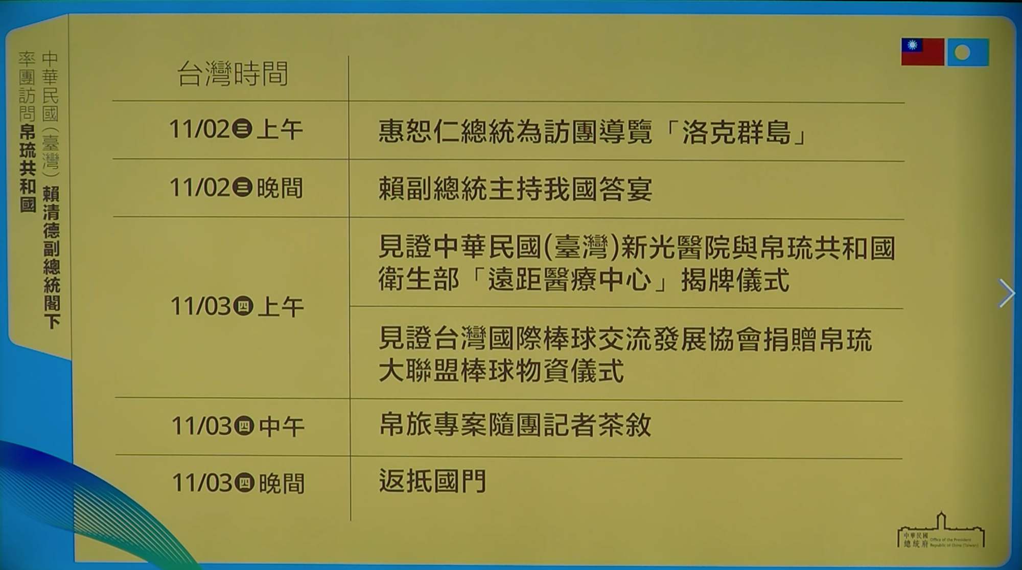 賴清德出訪帛琉行程。(翻攝自總統府發言人臉書)