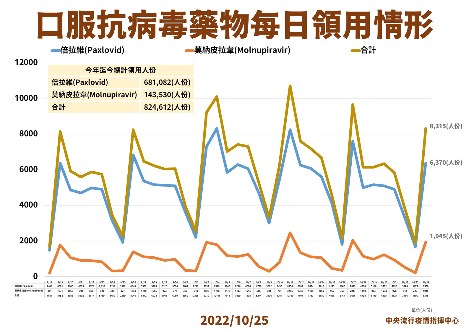 指揮中心說明最新疫情狀況。（指揮中心提供）