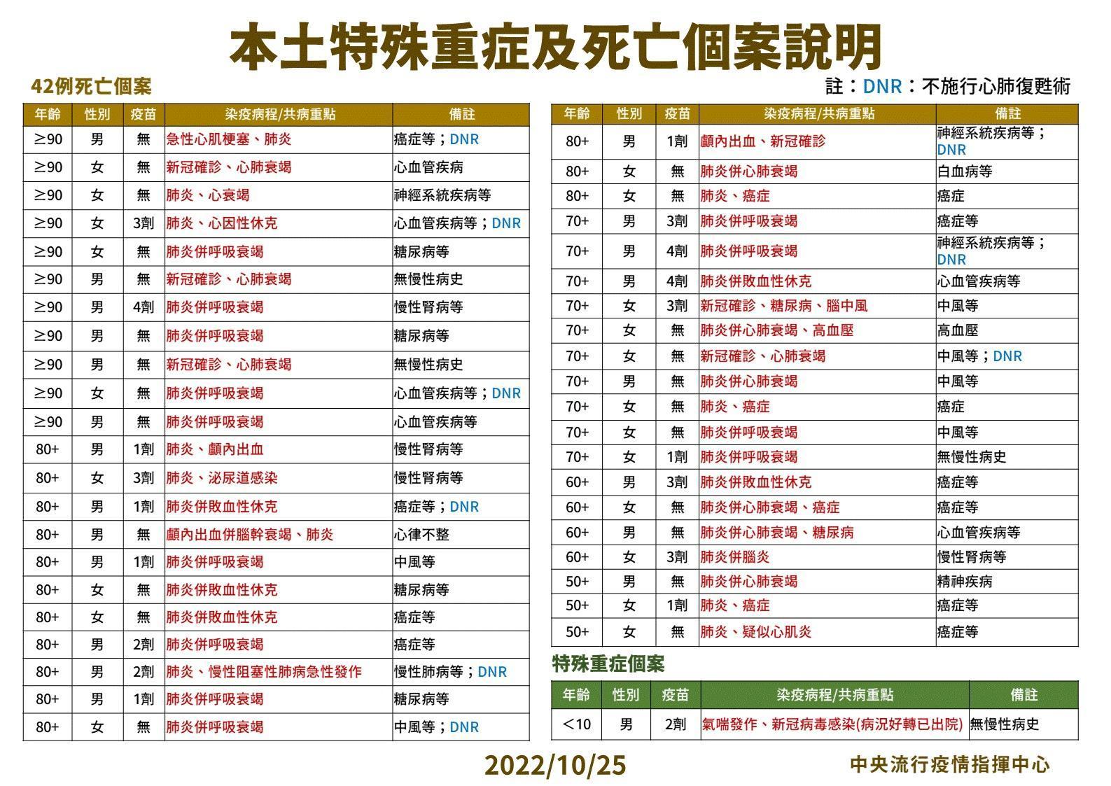 指揮中心說明最新疫情狀況。(指揮中心提供)