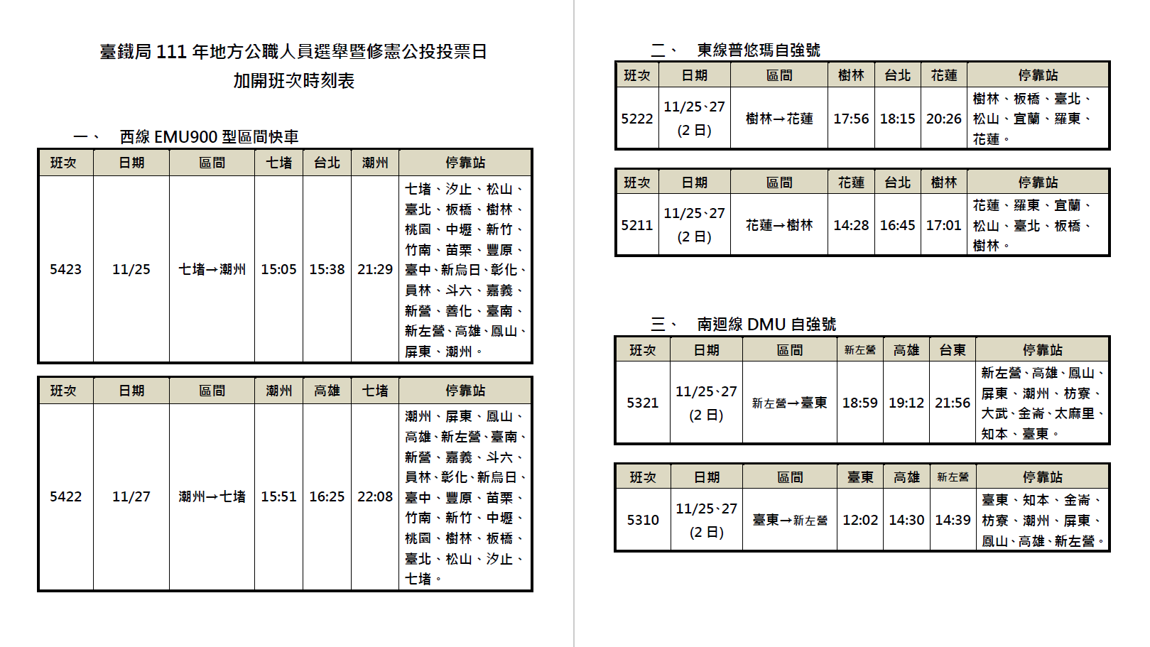 為了因應民眾返鄉投票，台鐵加開10班次列車。（台鐵提供）