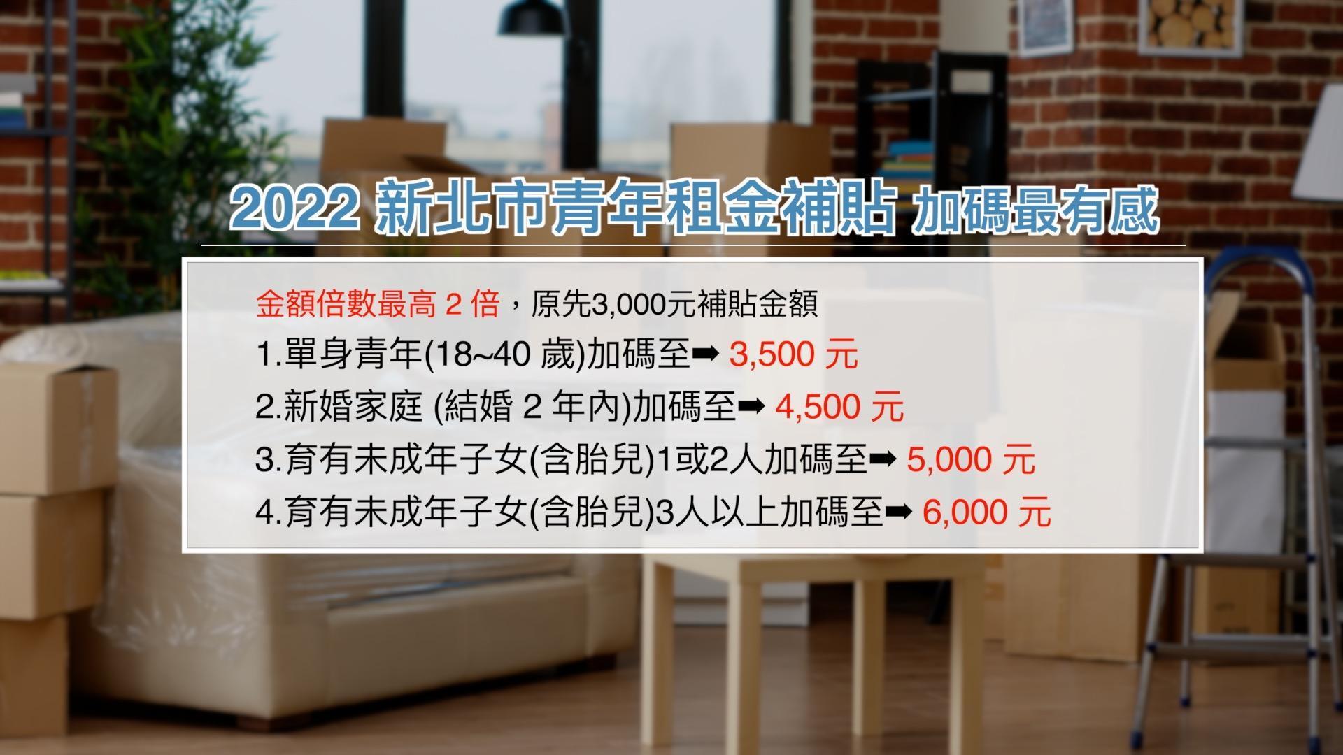 2022年新北市青年租金補貼,今年再加碼!