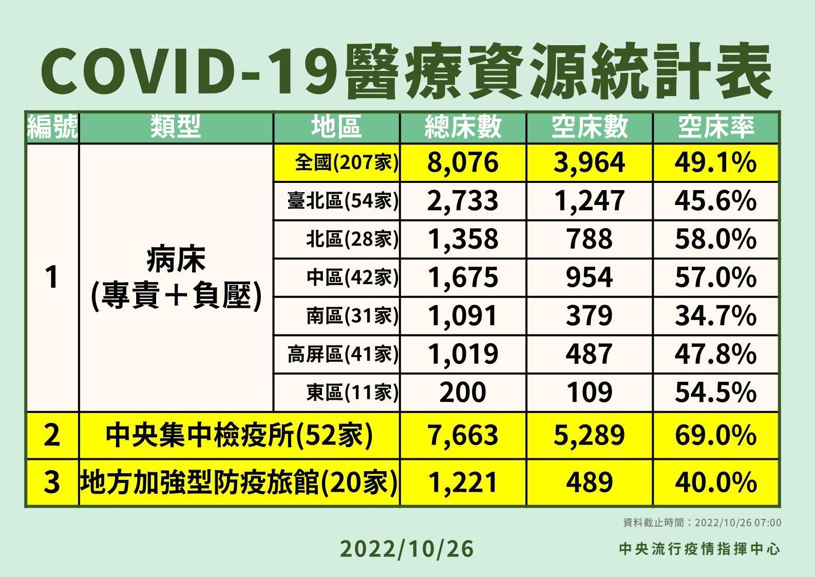 指揮中心說明最新疫情狀況。(指揮中心提供)