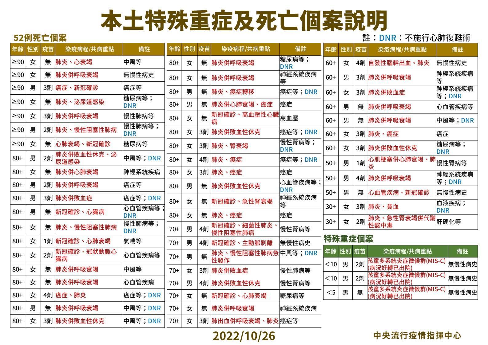 指揮中心說明最新疫情狀況。(指揮中心提供)