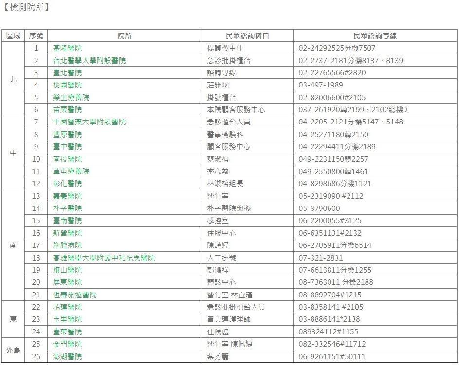高端免費PCR檢測院所。(翻攝自高端官網)
