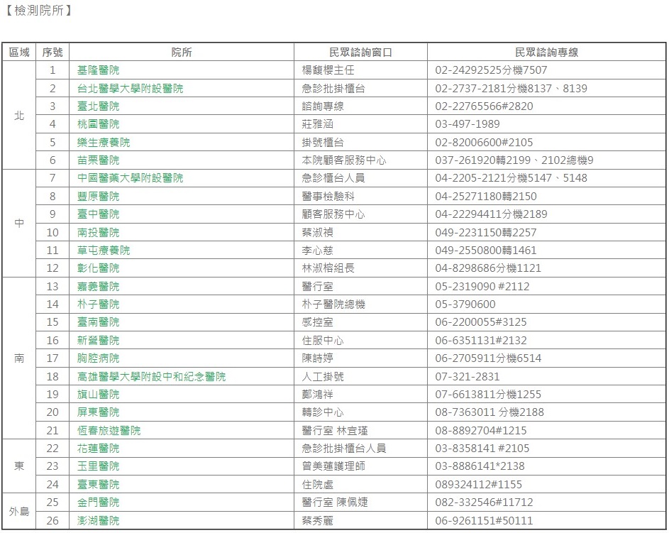 高端免費PCR檢測院所。（翻攝自高端官網）