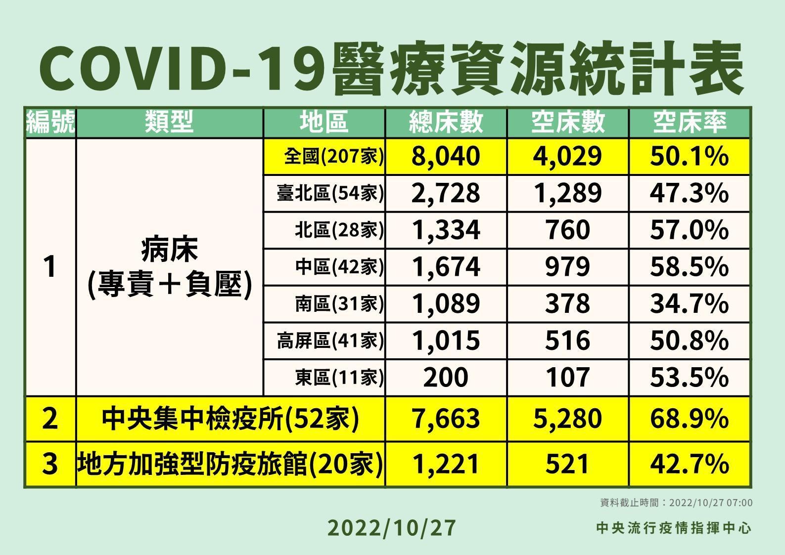 指揮中心說明最新疫情狀況。(指揮中心提供)