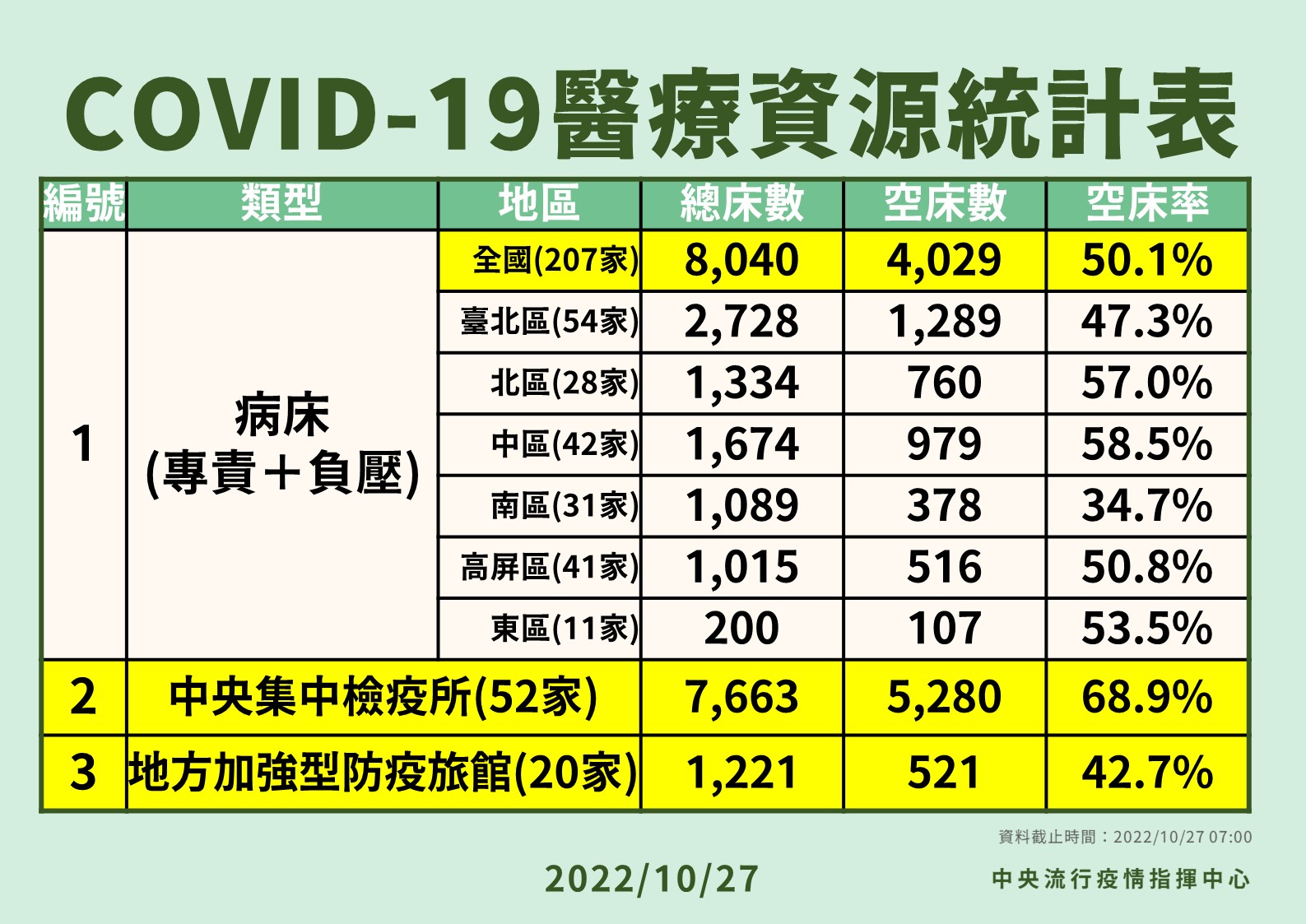 指揮中心說明最新疫情狀況。(指揮中心提供)