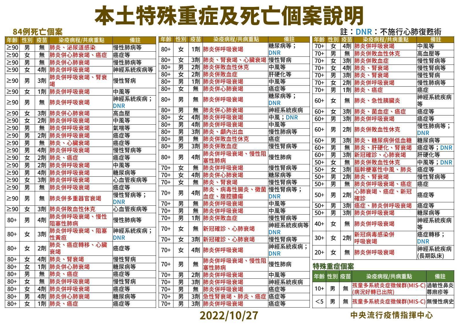指揮中心說明最新疫情狀況。(指揮中心提供)