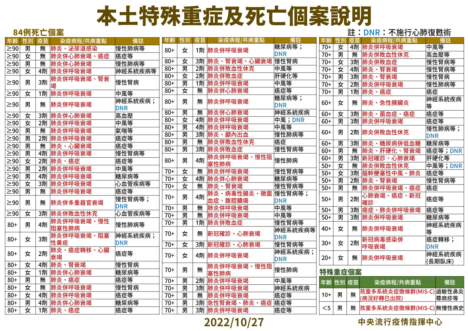指揮中心說明最新疫情狀況。(指揮中心提供)